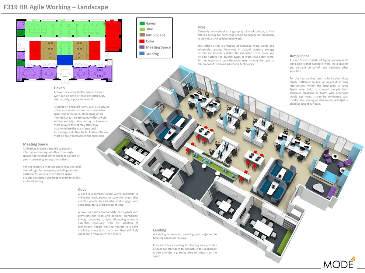 Agile Office Layout