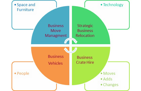 Office Move Management